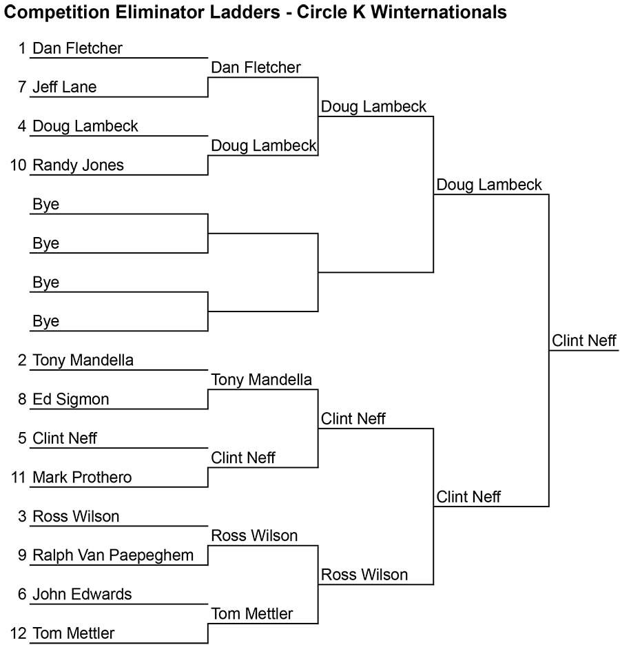 Ladder Competition Example at Maria Samuels blog